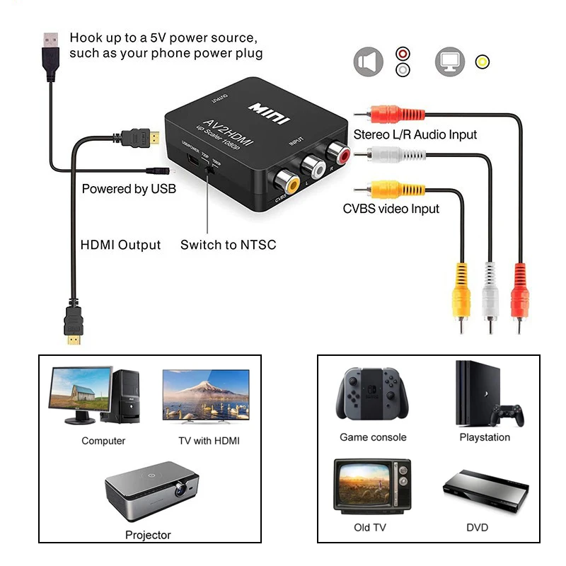 AV RCA to HDMI コンバーター 1080P ミニ - Retro Gaming With Projector のレビューと価格