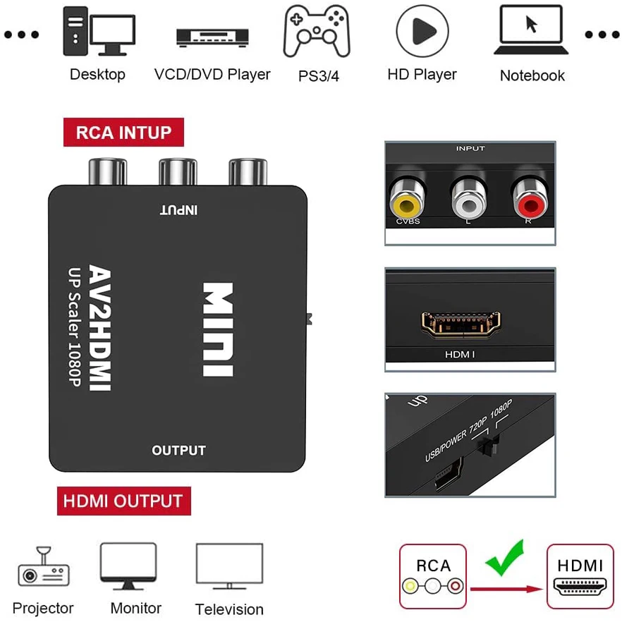 AV RCA to HDMI コンバーター 1080P ミニ - Retro Gaming With Projector のレビューと価格