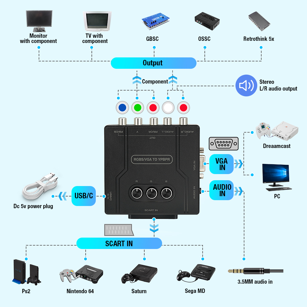 RGBS VGA - YPBPRコンポーネントコンバーター  - Retro Gaming Handhelds のレビューと価格